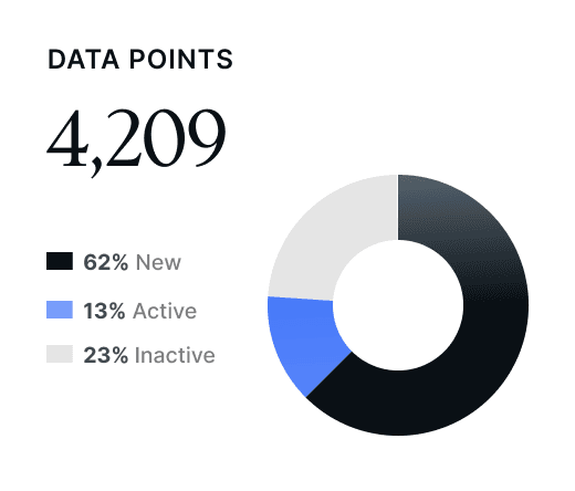 Data Analysis Graph