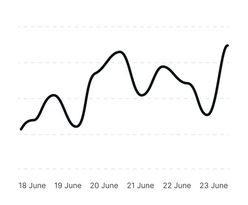 Analytics Chart
